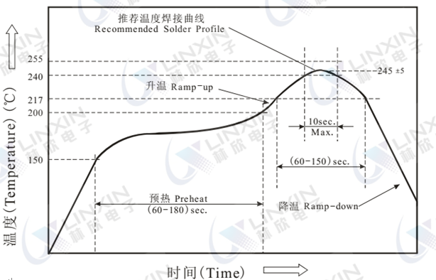 深圳林欣電子貼片LED焊接溫度示意圖