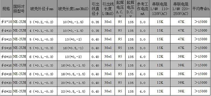 NE-2UH插座氖燈 超高亮紅色氖燈產品參數
