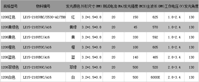 參數