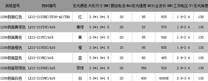1206黃色0.8T.jpg