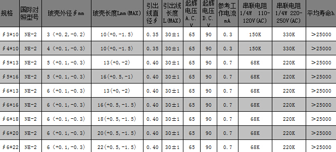 桔紅色標準亮度氖泡參數表.jpg