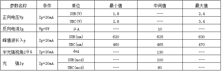 0603紅藍雙色貼片發光二極管參數.png