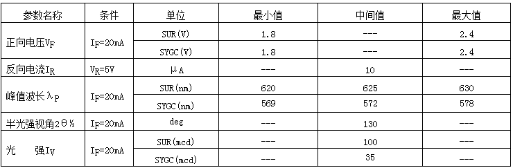 0805紅黃綠雙色LED光電參數