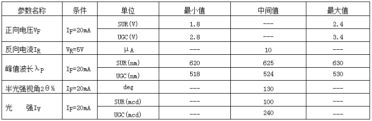 0603紅翠綠雙色LED燈珠參數