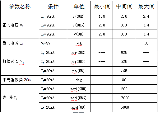 8.0RGB共陽透明LED發光二極管參數