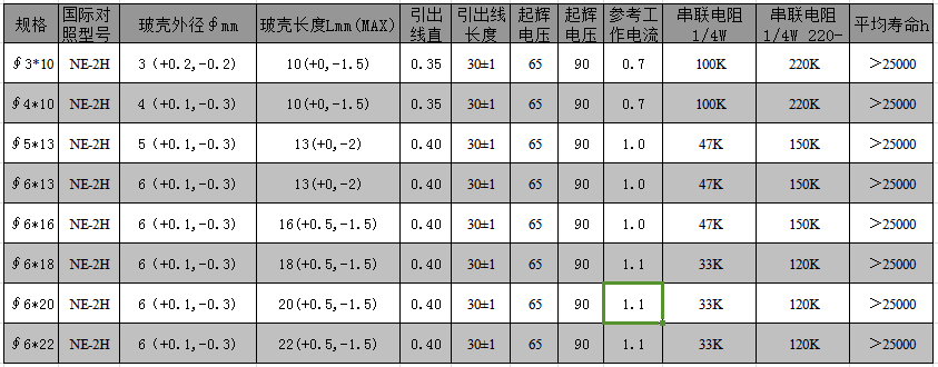 6*16高亮度桔紅色氖泡參數.png