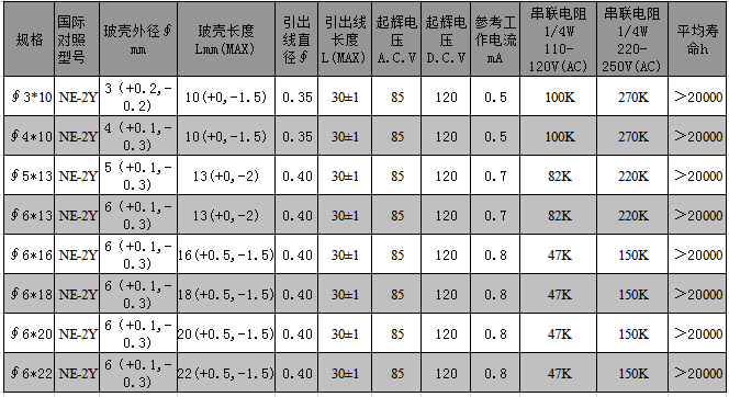 黃色氖燈NE-2Y氖燈參數.png