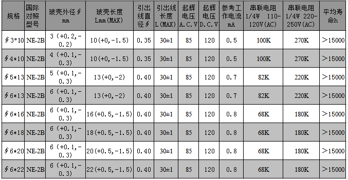 藍色氖燈NE-2B參數.png