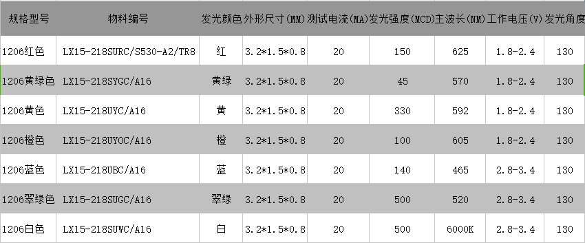 1206 0.8T係列