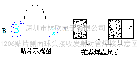 1206側麵發射管焊接示意圖水印.png