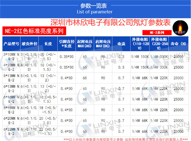 深圳林欣電子NE-2紅色普亮氖燈參數一覽表.jpg