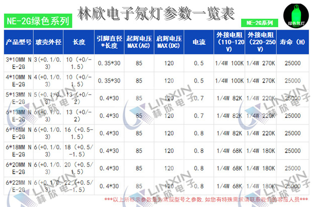 深圳市林欣電子綠色氖燈參數一覽表